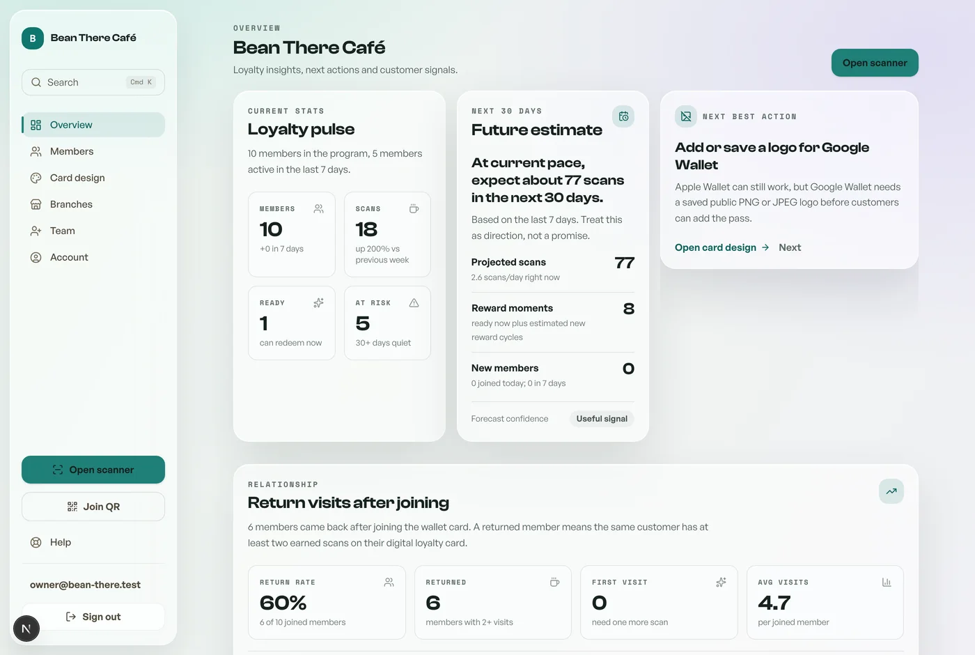 The Retriever owner dashboard